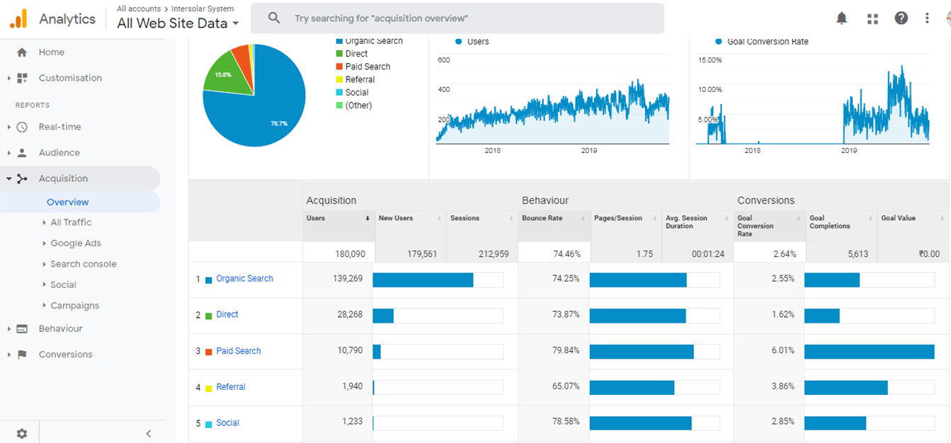 Inter Solar Case Study - WebHopers
